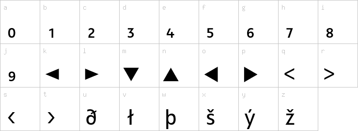 Lowercase characters