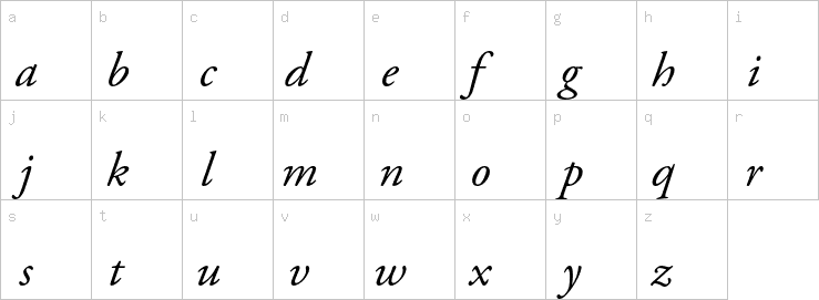 Lowercase characters