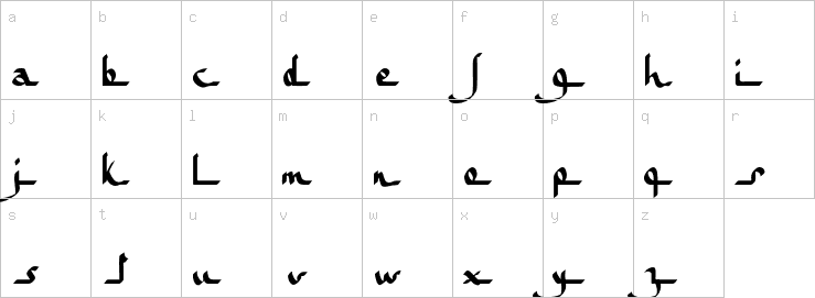 Lowercase characters