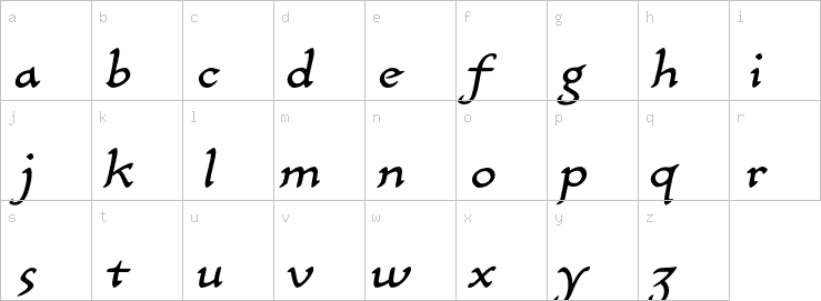 Lowercase characters