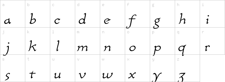 Lowercase characters