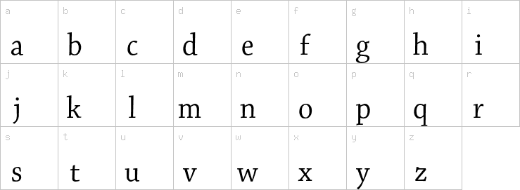 Lowercase characters