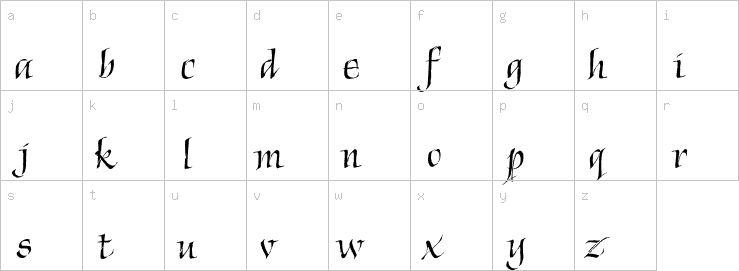 Lowercase characters