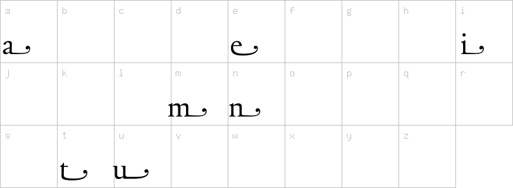 Lowercase characters