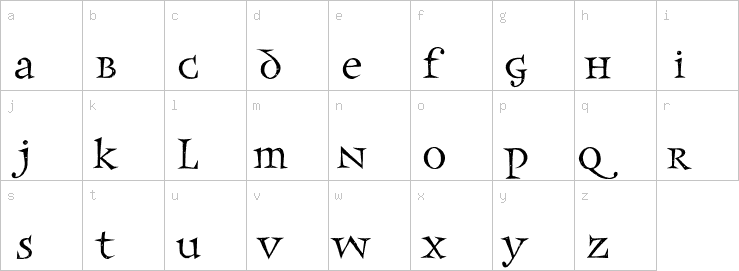 Lowercase characters