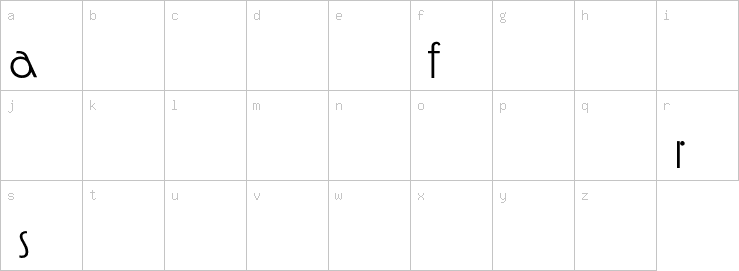 Lowercase characters