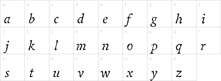 Lowercase characters