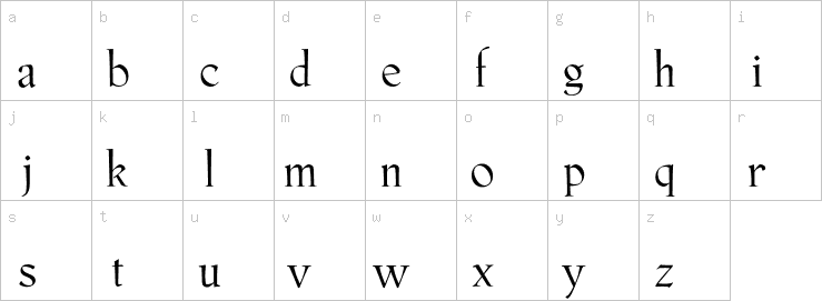 Lowercase characters