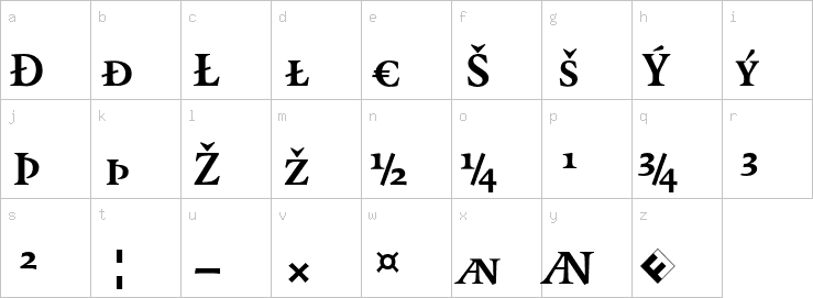 Lowercase characters