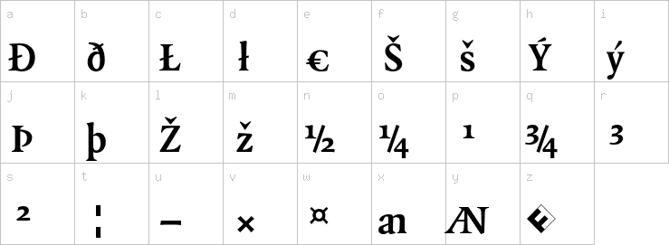 Lowercase characters