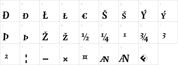 Lowercase characters