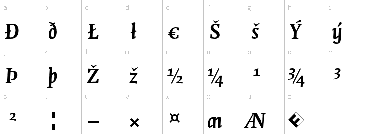 Lowercase characters