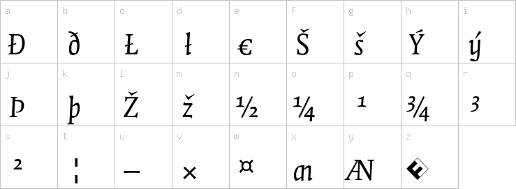 Lowercase characters