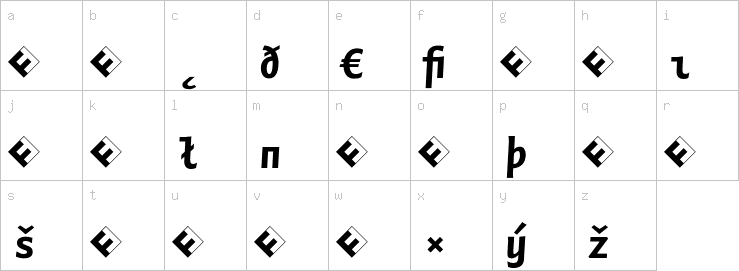 Lowercase characters