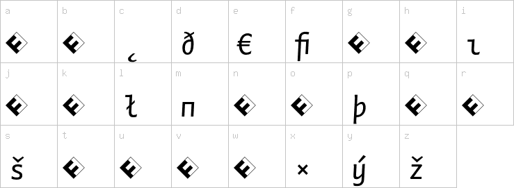 Lowercase characters