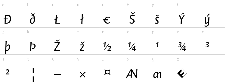 Lowercase characters