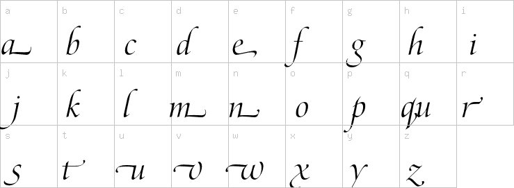 Lowercase characters