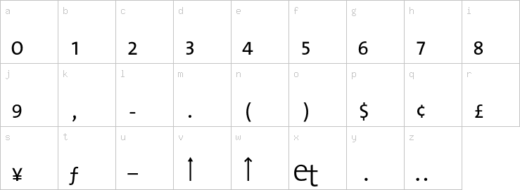 Lowercase characters