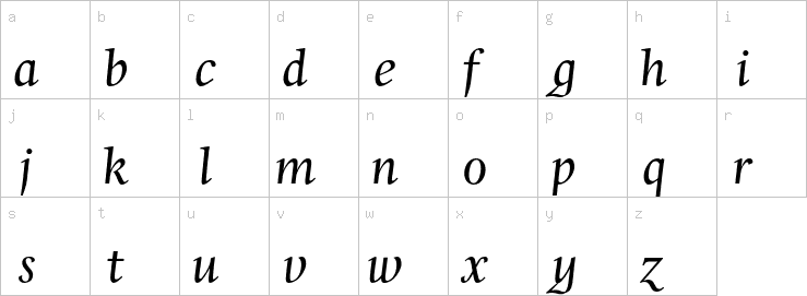 Lowercase characters