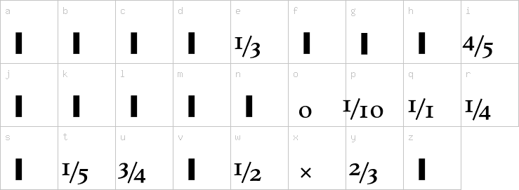 Lowercase characters