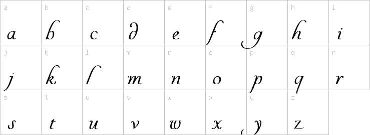 Lowercase characters