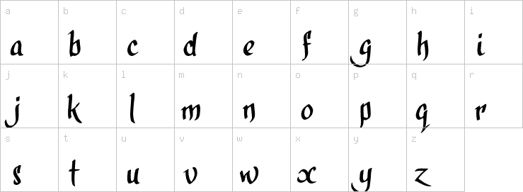 Lowercase characters