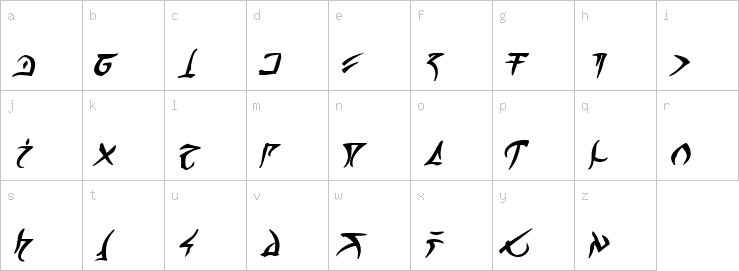 Lowercase characters