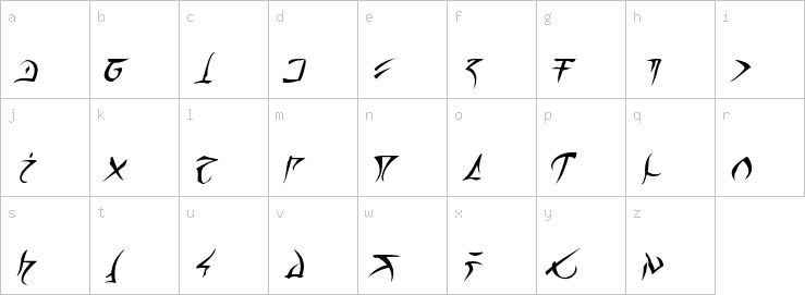 Lowercase characters