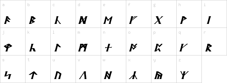 Lowercase characters