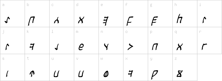 Lowercase characters