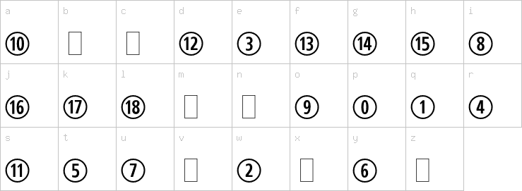 Lowercase characters