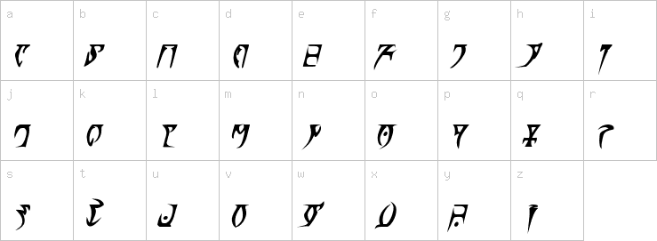 Lowercase characters