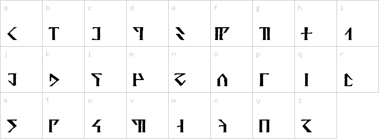 Lowercase characters