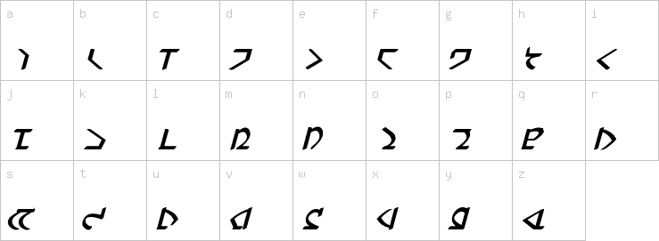Lowercase characters