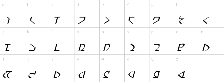 Lowercase characters