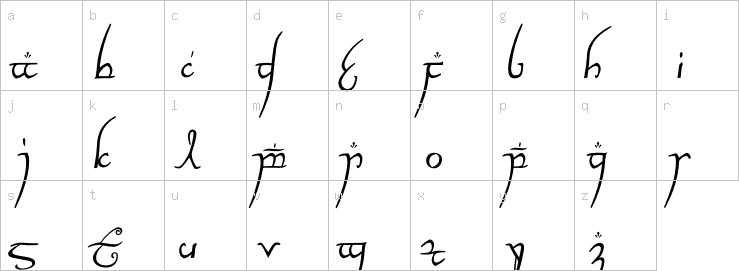 Lowercase characters