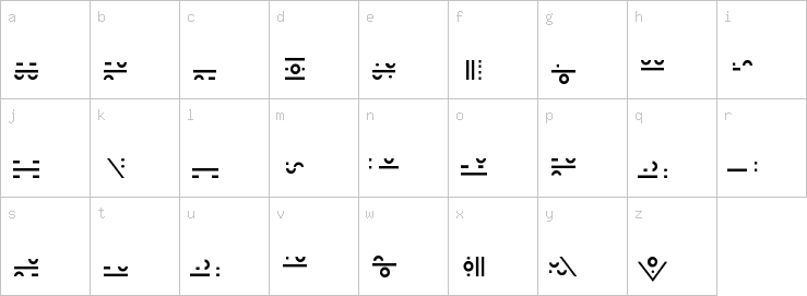 Lowercase characters