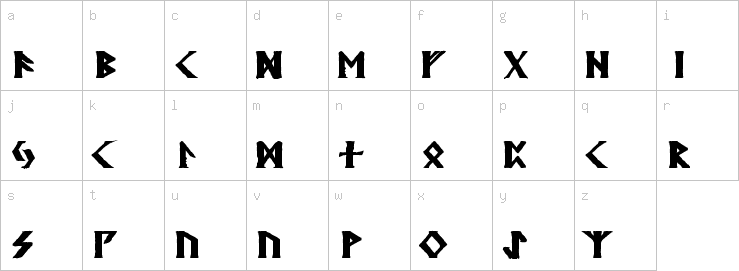 Lowercase characters