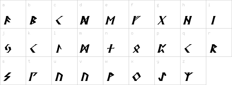 Lowercase characters