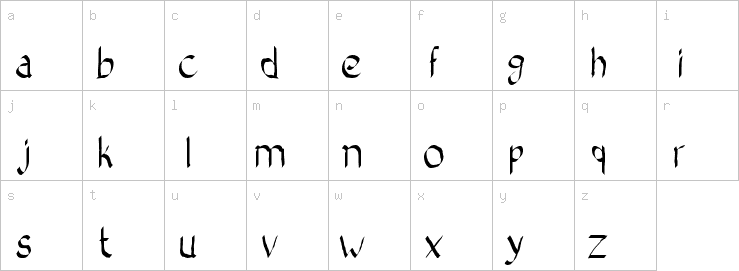 Lowercase characters