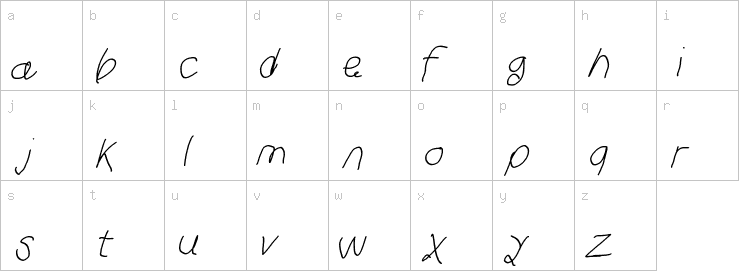 Lowercase characters