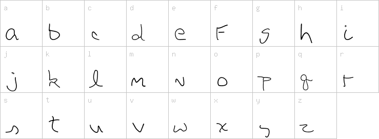 Lowercase characters