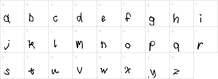 Lowercase characters