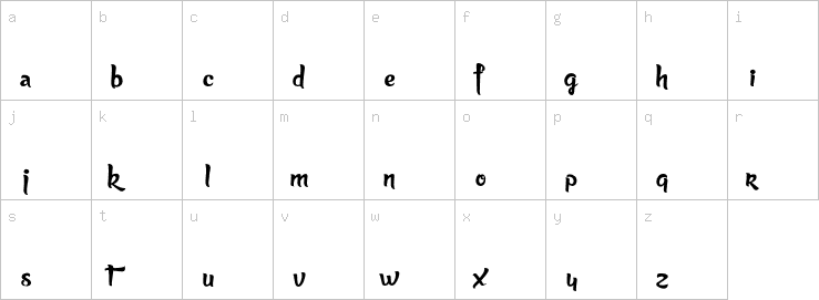 Lowercase characters