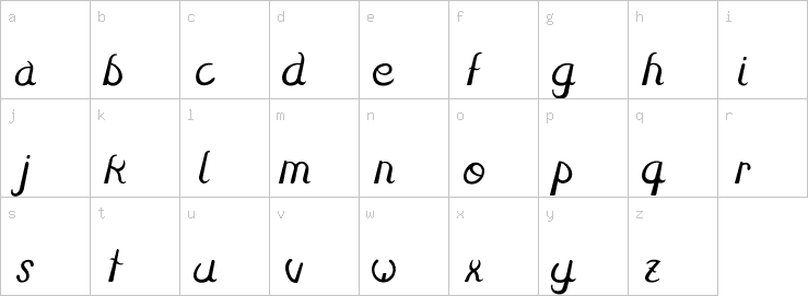 Lowercase characters