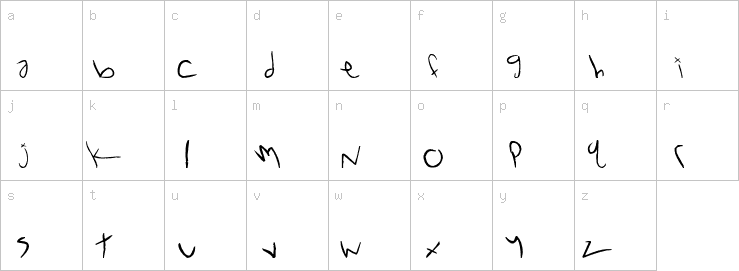 Lowercase characters