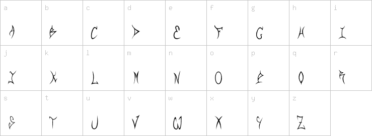 Lowercase characters
