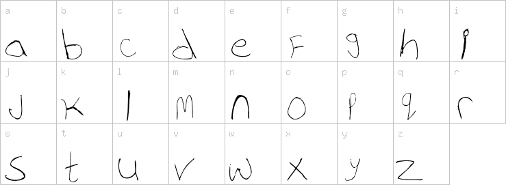 Lowercase characters