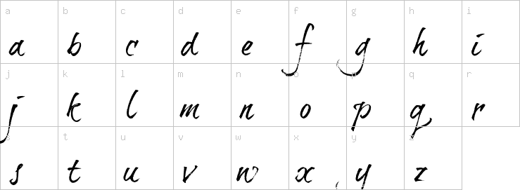 Lowercase characters