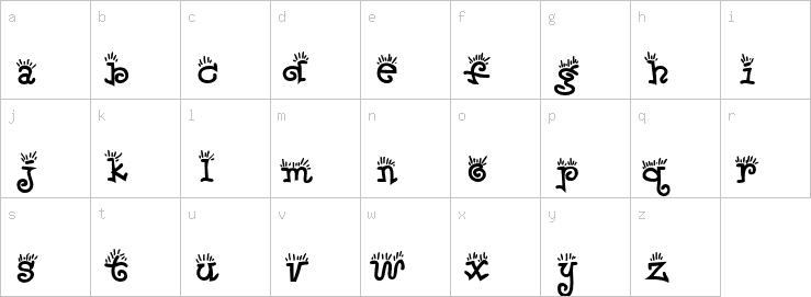 Lowercase characters